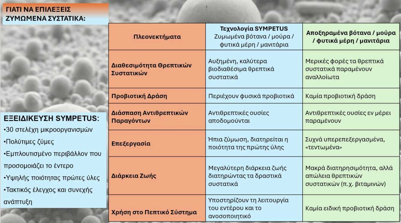 γιατί-να-επιλέξεις-ζυμωμένα-συστατικά