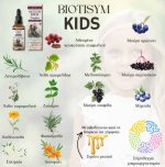 SYMPETUS Biotisym Kids – Παιδικές Σταγόνες με Προβιοτικά, Βότανα & Φρούτα (50ml)| Βιολογικό ζυμωμένο προϊόν - Image 3